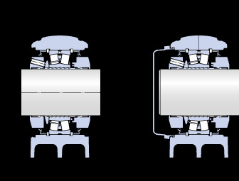 المحامل SYNT 70 FW SKF