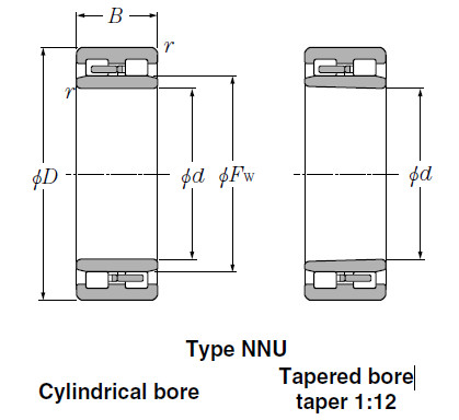Bearings Cylindrical Roller Bearings NN3072